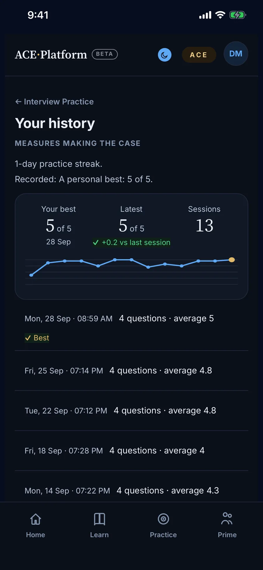 Answer history: every session leaves a score and a trend you can work from.