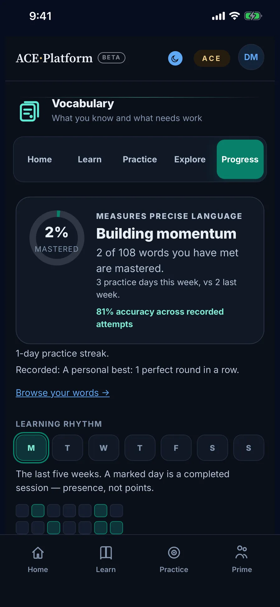 Progress: words met, words mastered, and the rhythm of the last five weeks.